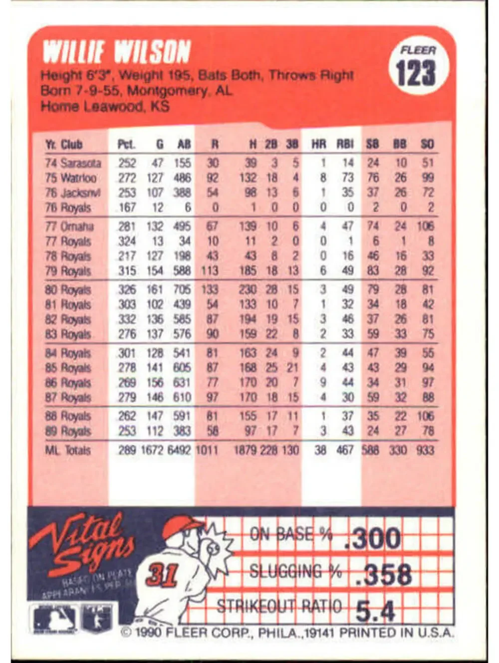1990 Willie Wilson Fleer Baseball Card #123